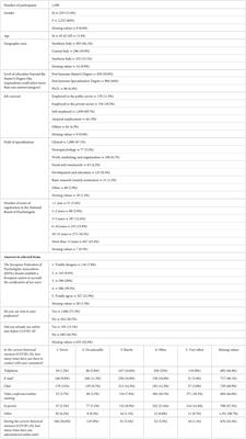 Testing and assessment in psychology. A survey on Italian psychologists at the time of COVID-19 pandemic